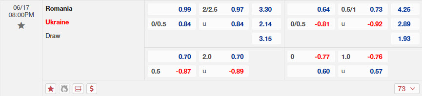 Keonhacai Romania vs Ukraine