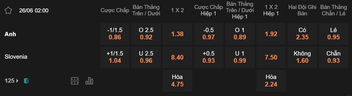 Soi kèo Anh vs Slovenia