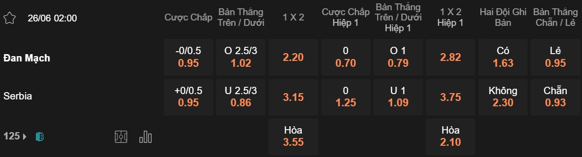 Soi kèo Đan Mạch vs Serbia