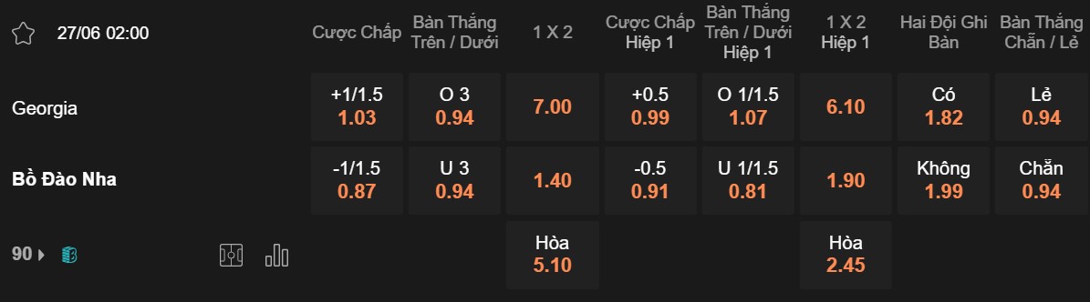 Soi kèo Georgia vs Bồ Đào Nha, 02h00 ngày 27/06 - Euro 2024