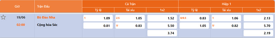 Keonhacai Bồ Đào Nha vs CH Séc