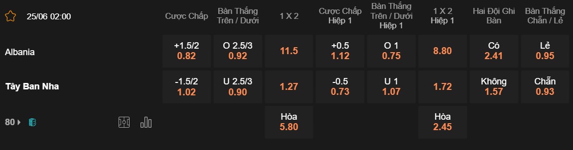 Soi kèo Albania vs Tây Ban Nha