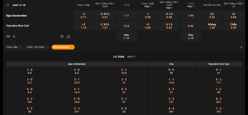 Thông tin bảng tỷ lệ kèo bóng đá Ajax vs Vojvodina