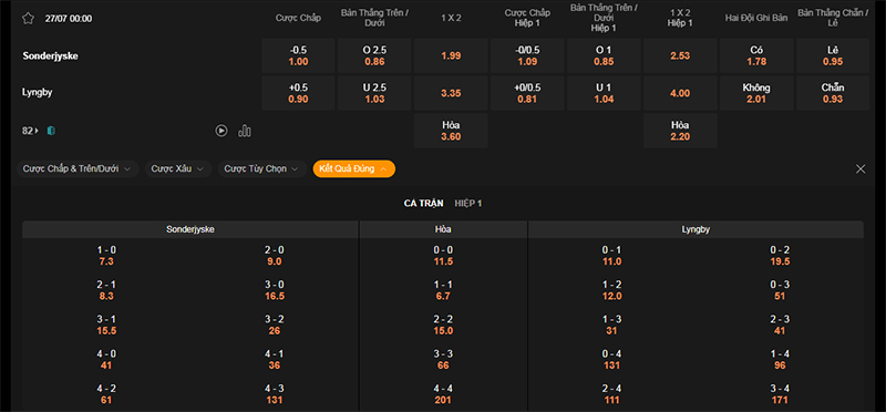 Thông tin bảng tỷ lệ kèo bóng đá Sonderjyske vs Lyngby