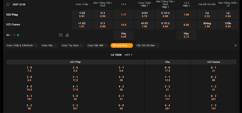 Thông tin bảng tỷ lệ kèo bóng đá U23 Pháp vs U23 Guinea