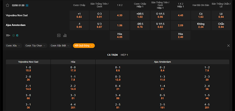 Thông tin bảng tỷ lệ kèo bóng đá Vojvodina vs Ajax