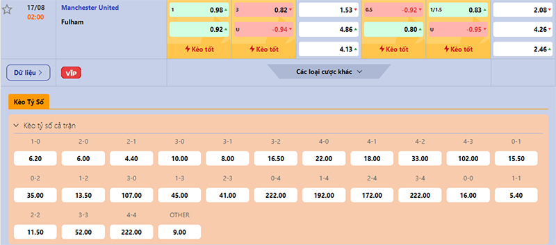 Thông tin bảng tỷ lệ kèo bóng đá Man Utd vs Fulham