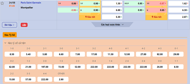 Thông tin bảng tỷ lệ kèo bóng đá PSG vs Montpellier