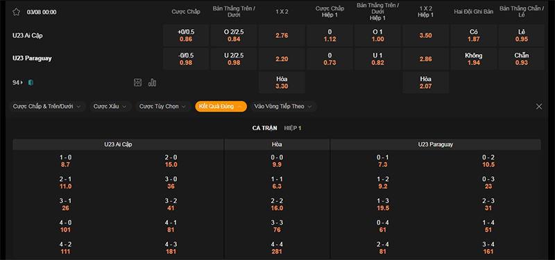 Thông tin bảng tỷ lệ kèo bóng đá U23 Ai Cập vs U23 Paraguay