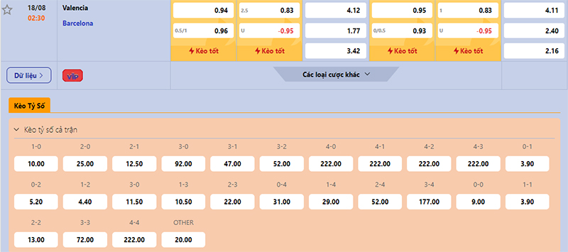 Thông tin bảng tỷ lệ kèo bóng đá Valencia vs Barcelona