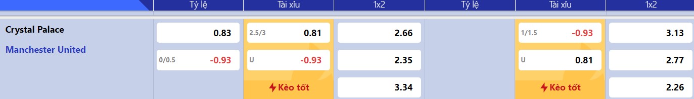 Soi kèo Crystal Palace vs Man Utd