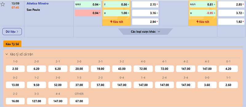 Thông tin bảng tỷ lệ kèo bóng đá Atletico-MG vs Sao Paulo