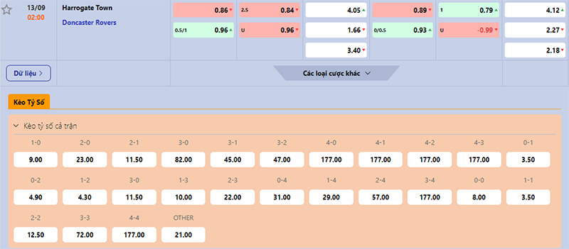 Thông tin bảng tỷ lệ kèo bóng đá Harrogate vs Doncaster