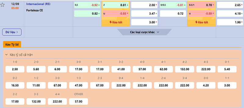 Thông tin bảng tỷ lệ kèo bóng đá Internacional vs Fortaleza