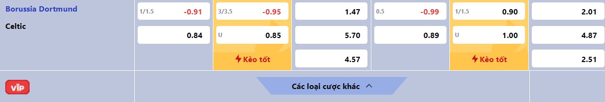 Thông tin bảng tỷ lệ kèo bóng đá Dortmund vs Celtic