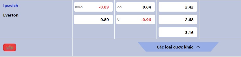 Soi kèo Ipswich vs Everton