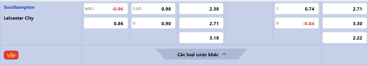 Soi kèo Southampton vs Leicester City