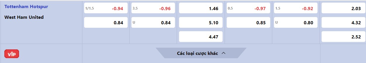 Soi kèo Tottenham vs West Ham